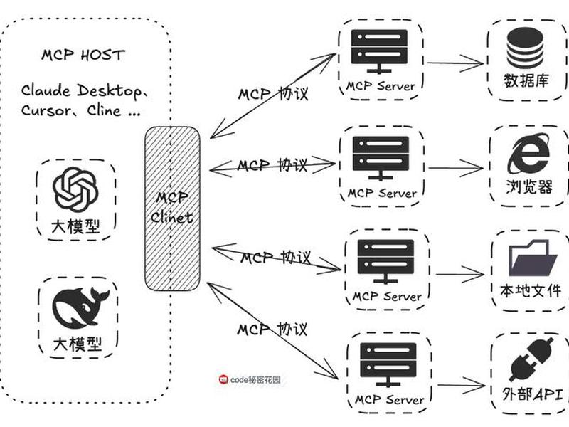 java mcp开发(java mcp开发框架) java mcp开发(java mcp开发框架)