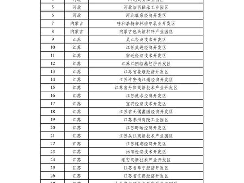 河北外贸转型升级基地名单 - 河北外贸转型升级基地名单最新 河北外贸转型升级基地名单 - 河北外贸转型升级基地名单最新