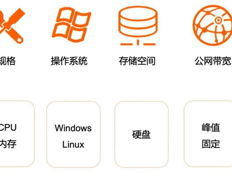服务器ecs建站教程怎么用,ecs数据库服务器怎么搭建 服务器ecs建站教程怎么用,ecs数据库服务器怎么搭建
