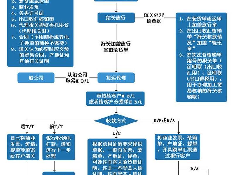安徽外贸建站新手教程 - 外贸建站流程 安徽外贸建站新手教程 - 外贸建站流程