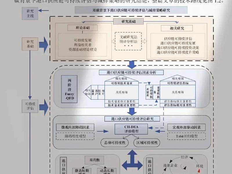 php自学路线规划,php学习路线图 php自学路线规划,php学习路线图