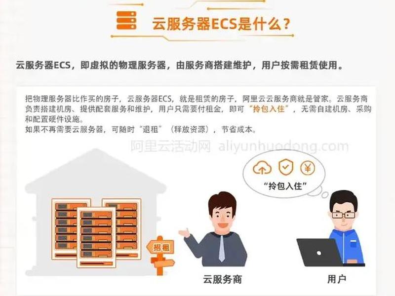 阿里云ecs_group - 阿里云视频播放器sdk 阿里云ecs_group - 阿里云视频播放器sdk