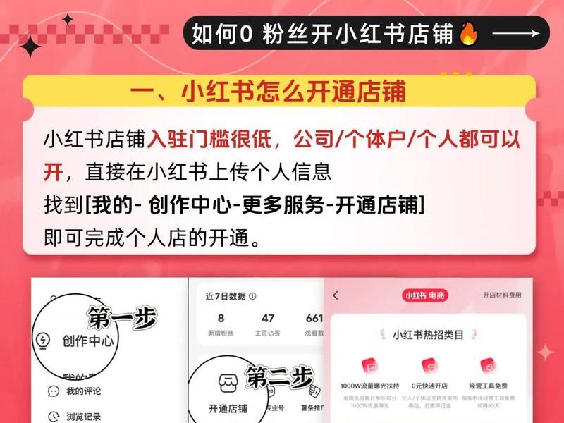 0元开店运营教程;0元开店运营教程图片 0元开店运营教程;0元开店运营教程图片