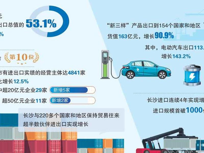 湖南外贸的现状和趋势;湖南外贸的现状和趋势如何 湖南外贸的现状和趋势;湖南外贸的现状和趋势如何