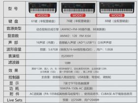 modx wah功能详解；modx moxf