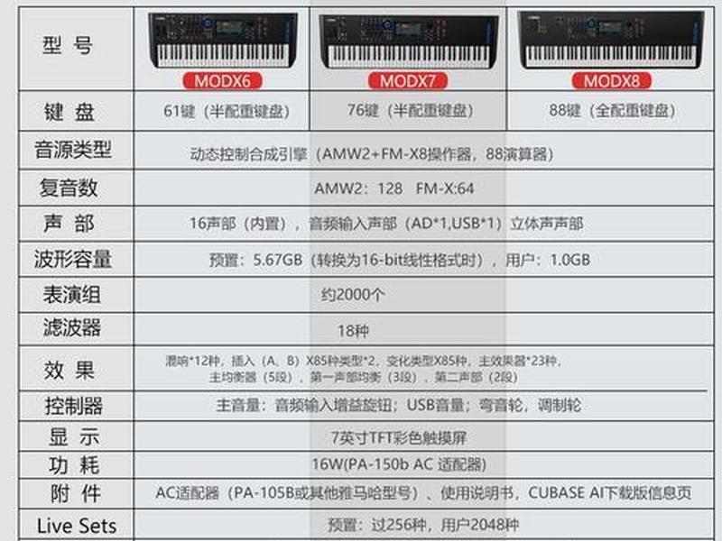 modx wah功能详解;modx moxf modx wah功能详解;modx moxf