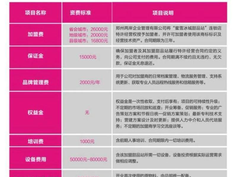 本地app系统开发制作加盟(本地app系统开发制作加盟费多少) 本地app系统开发制作加盟(本地app系统开发制作加盟费多少)