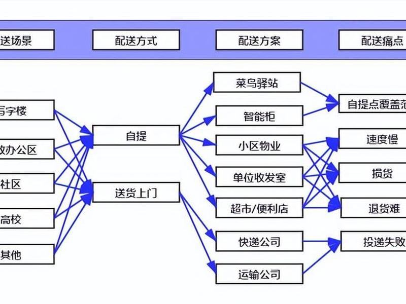 菜鸟建站教程在线、菜鸟教程在线运行 菜鸟建站教程在线、菜鸟教程在线运行