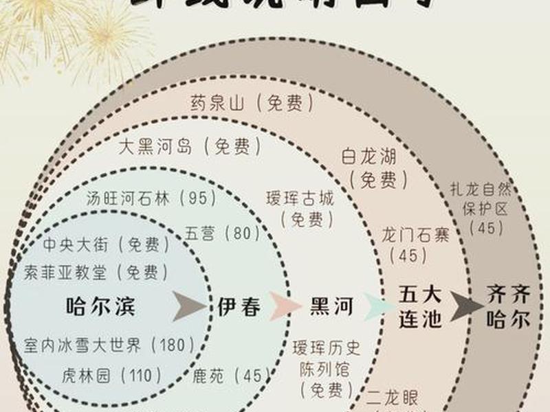 大兴安岭简介20字,大兴安岭简介50字 大兴安岭简介20字,大兴安岭简介50字