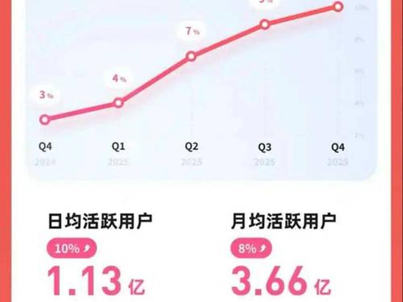 b站热门视频能挣钱吗、b站热门视频能挣钱吗是真的吗 b站热门视频能挣钱吗、b站热门视频能挣钱吗是真的吗
