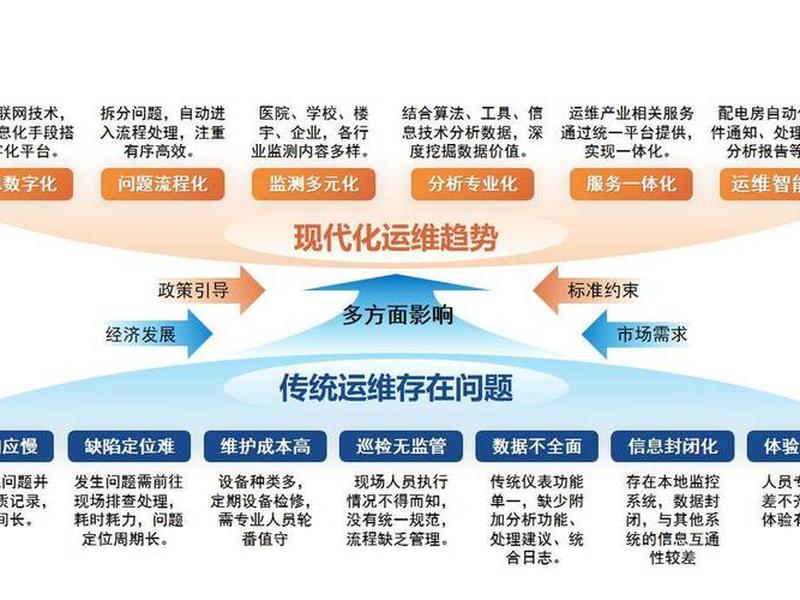 换电站建设与运营模式、换电站建设与运营模式有哪些 换电站建设与运营模式、换电站建设与运营模式有哪些