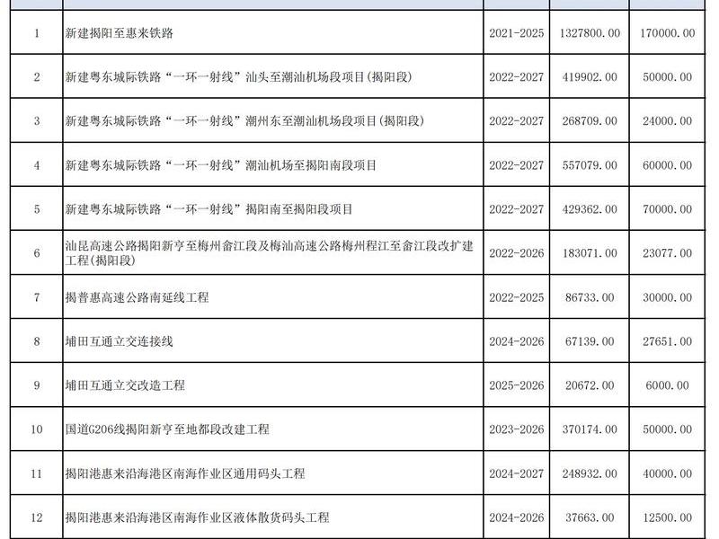 揭阳建设图 - 揭阳市建设建工集团是国企吗 揭阳建设图 - 揭阳市建设建工集团是国企吗