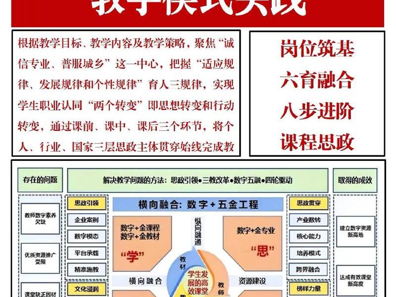 建环学院开展课程思政指导，学校课程思政建设指导纲要