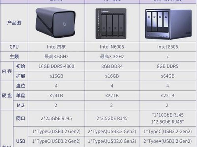 nas搭建tvbox教程(nas组建教程) nas搭建tvbox教程(nas组建教程)