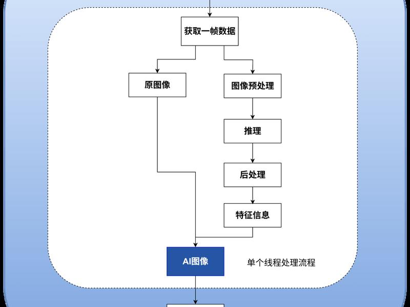 open cart做网站流程、opencart journal教程 open cart做网站流程、opencart journal教程