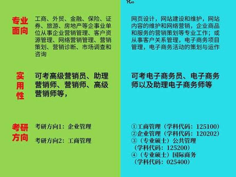 电商教学公司 电商教学公司排名 电商教学公司 电商教学公司排名