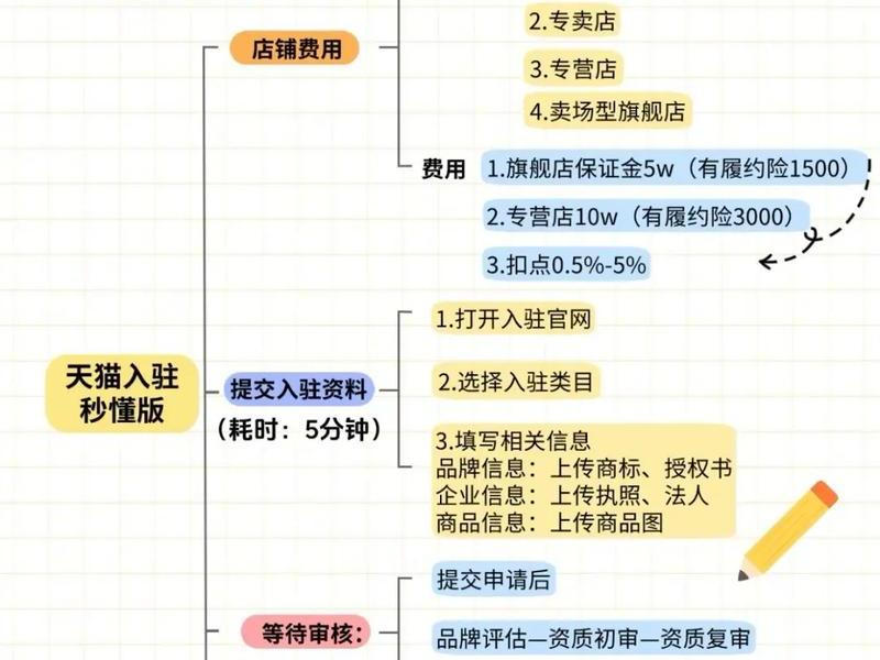 1元购怎么做好运营推广(1元购怎么操作流程) 1元购怎么做好运营推广(1元购怎么操作流程)