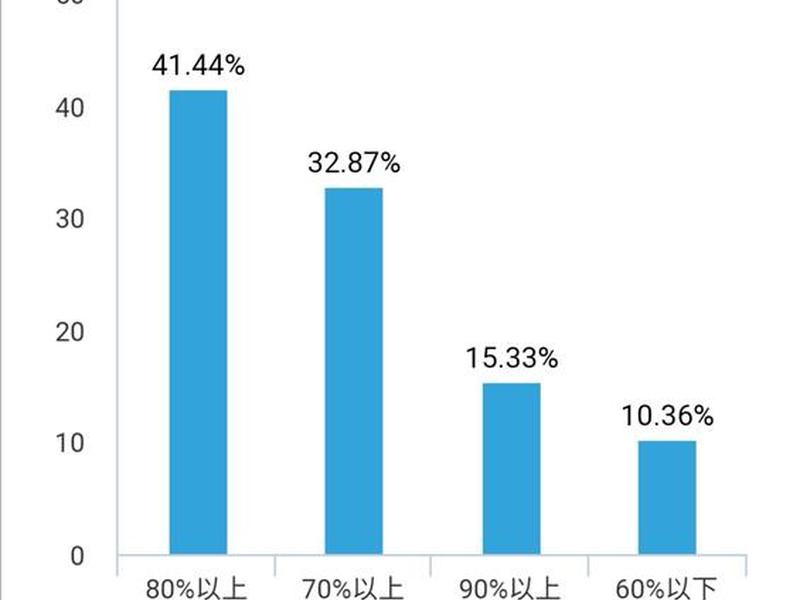 poolfish问卷建站教程;prolific 问卷 poolfish问卷建站教程;prolific 问卷