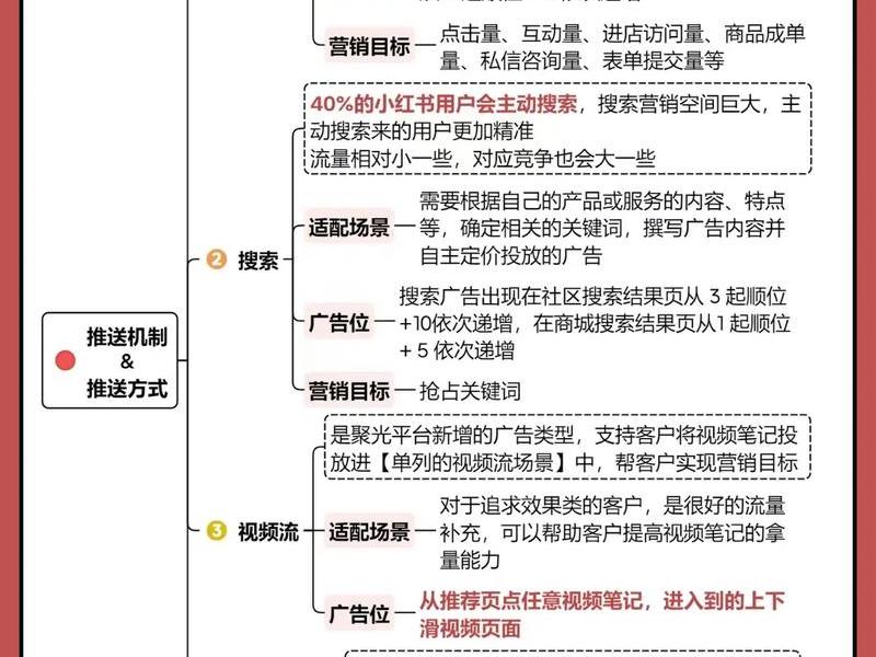 京推推怎么玩、京推推是怎么赚钱的