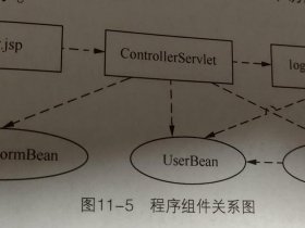 jsp工作流程（jsp的工作流程）