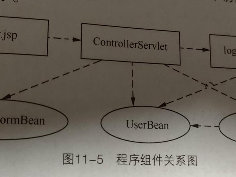 jsp工作流程（jsp的工作流程）