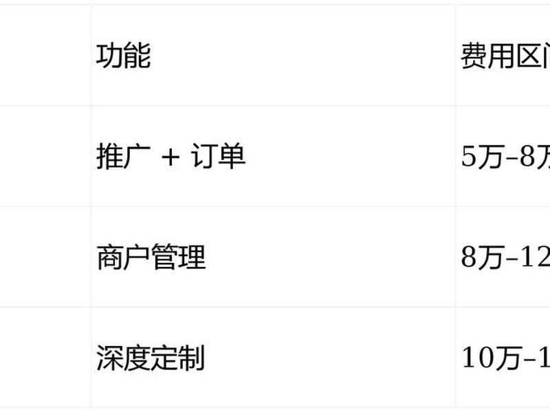 搭建一个微信商城需要多少钱 搭建一个微信商城需要多少钱人民币