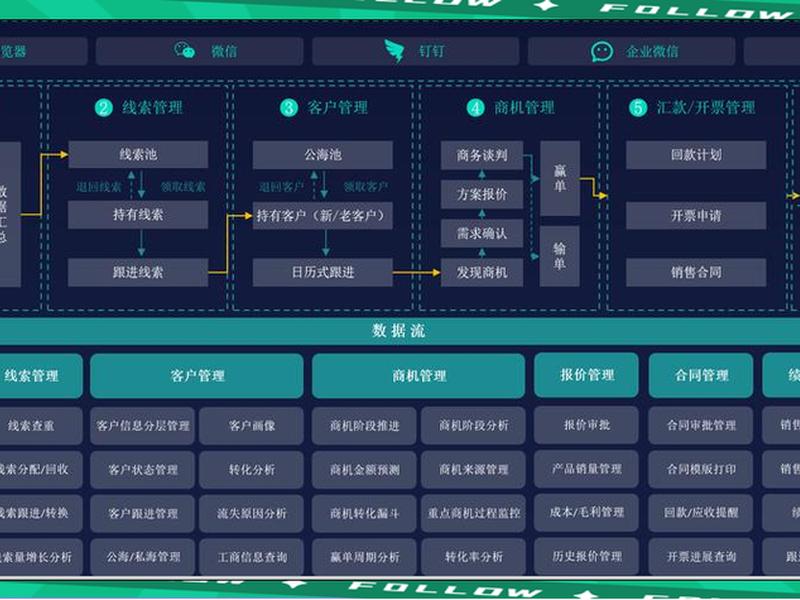 crm系统平台搭建方案(crm系统平台搭建方案有哪些) crm系统平台搭建方案(crm系统平台搭建方案有哪些)