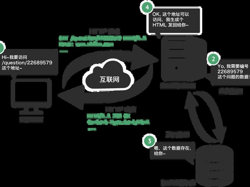 asp建站;asp建站工具 asp建站;asp建站工具