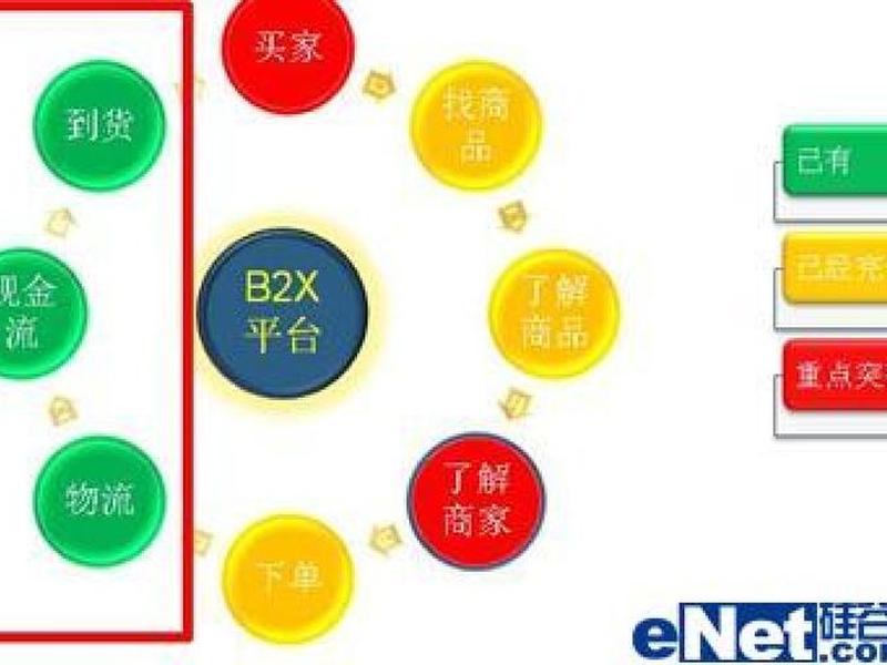 国际b2b平台有哪些网站、国际b2b平台有哪些网站可以做 国际b2b平台有哪些网站、国际b2b平台有哪些网站可以做