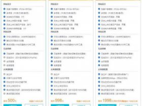 华为云建站入门版模板怎么编辑 华为云建站入门版模板怎么编辑文字