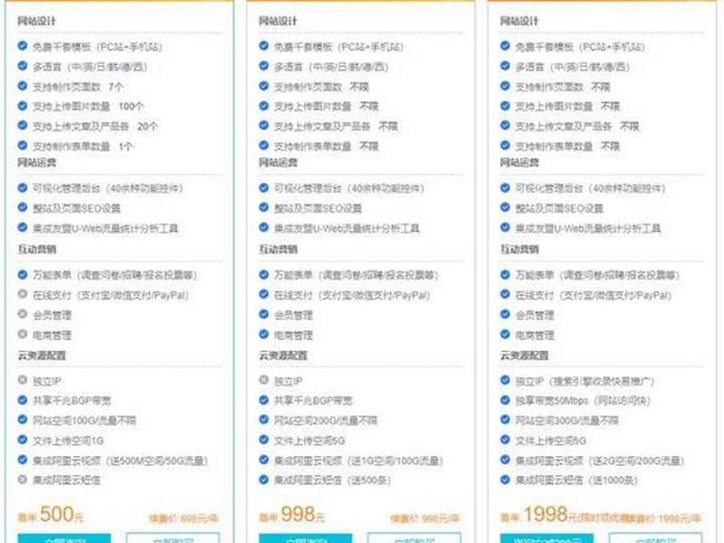 华为云建站入门版模板怎么编辑 华为云建站入门版模板怎么编辑文字