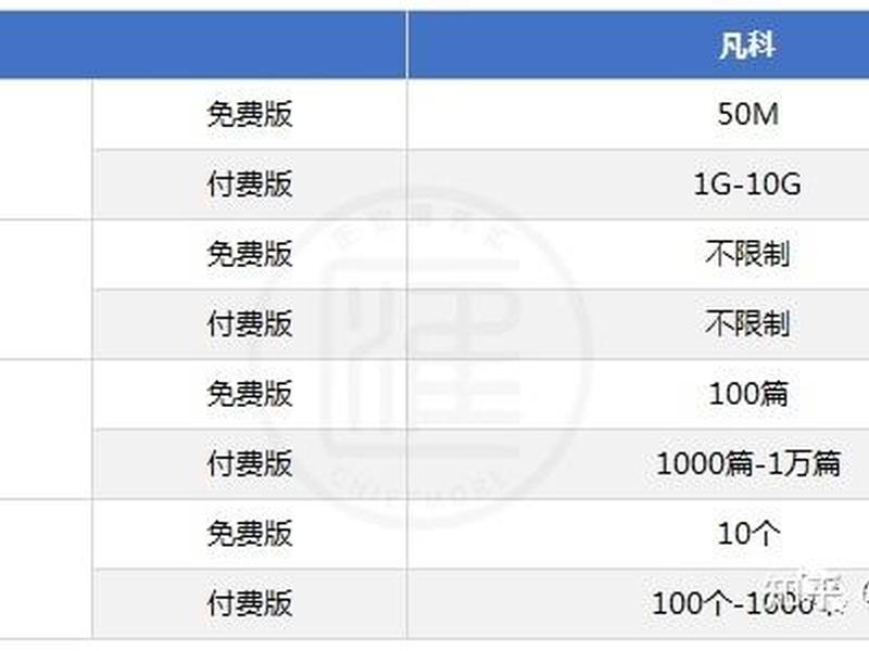 凡科互动建站步骤 凡科建站教程步骤 凡科互动建站步骤 凡科建站教程步骤