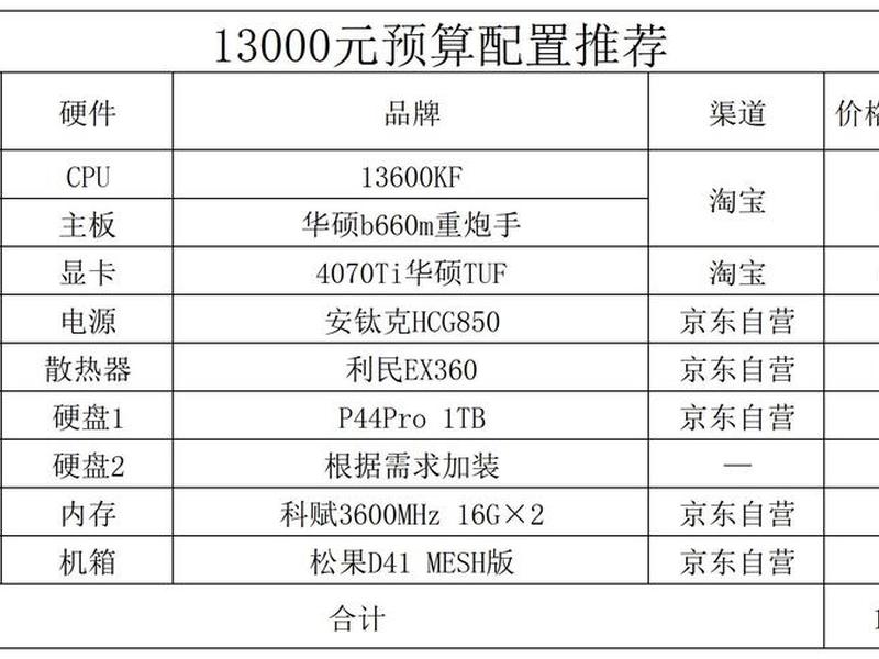 京东云dmz主机ip地址怎么填 京东云主机怎么用