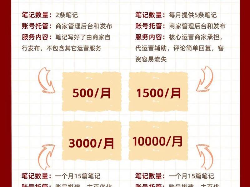 seo站点优化、seo建站优化报价 seo站点优化、seo建站优化报价