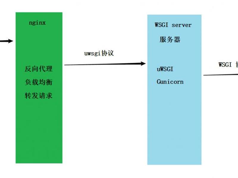 宝塔创建站点教程图片 宝塔创建站点教程图片高清 宝塔创建站点教程图片 宝塔创建站点教程图片高清