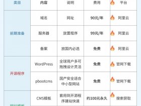 定西建一个个人网站需要多少钱、定西建一个个人网站需要多少钱呢