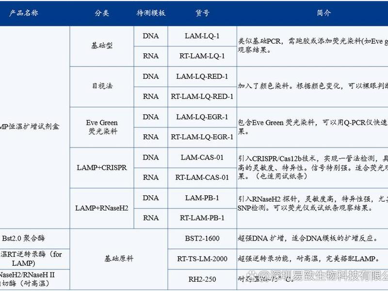 lamp技术(lamp技术环引物) lamp技术(lamp技术环引物)