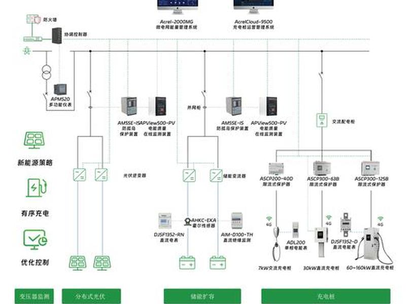 充电站建设设计思路;充电站建设设计思路及措施 充电站建设设计思路;充电站建设设计思路及措施