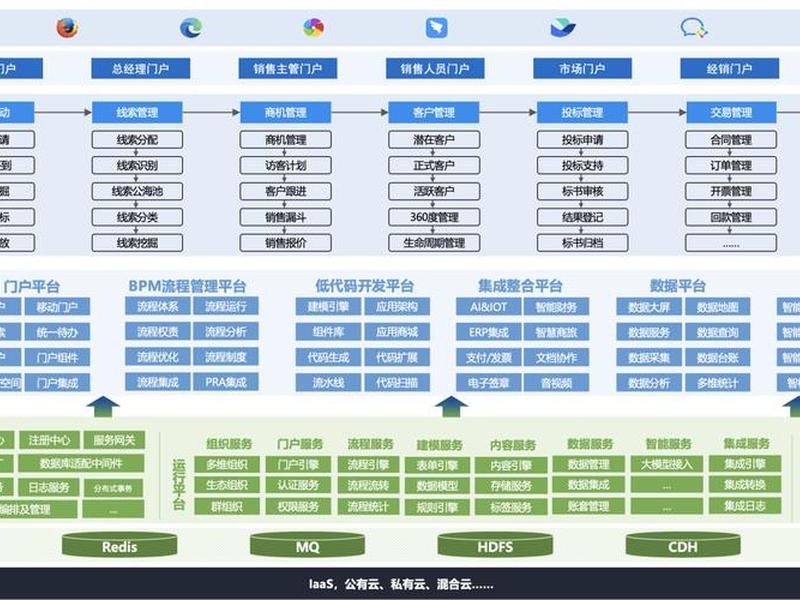 crm系统平台搭建方案(crm系统平台搭建方案有哪些) crm系统平台搭建方案(crm系统平台搭建方案有哪些)