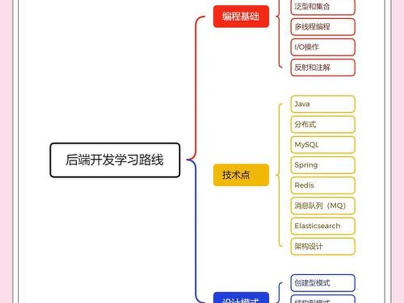 php教程软件;php全套教程 php教程软件;php全套教程