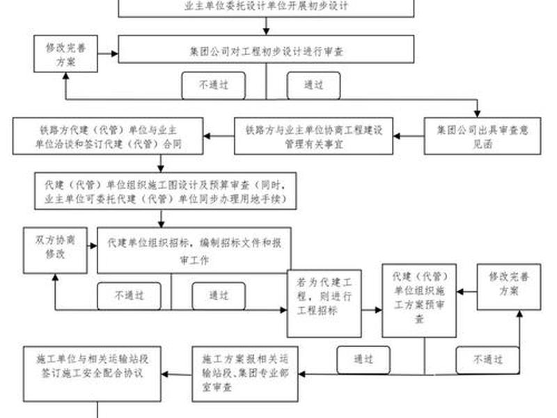建站备案详细步骤,建站备案详细步骤是什么 建站备案详细步骤,建站备案详细步骤是什么