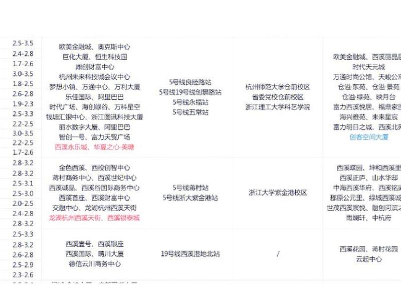 杭州选址注意事项,选址应注意的事项主要有 杭州选址注意事项,选址应注意的事项主要有