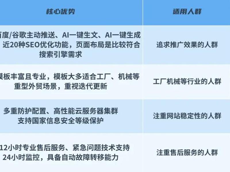seo建站优化工具,seo建站优化工具有哪些 seo建站优化工具,seo建站优化工具有哪些
