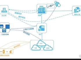 sdwan搭建教程 sdwan组网搭建