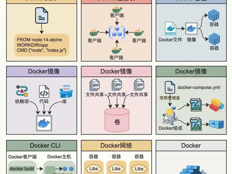 java一键构建docker;docker搭建java环境 java一键构建docker;docker搭建java环境
