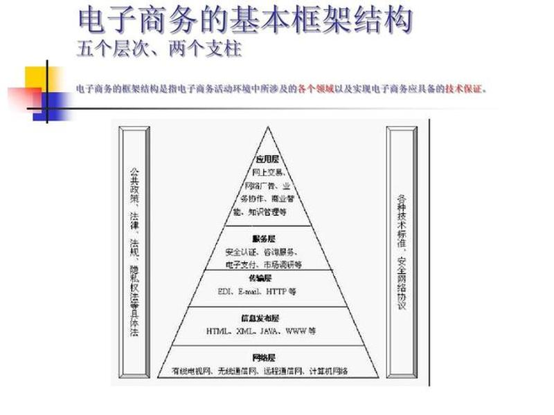 电子商务网站建设的步骤一般（电子商务网站建设的步骤一般为）