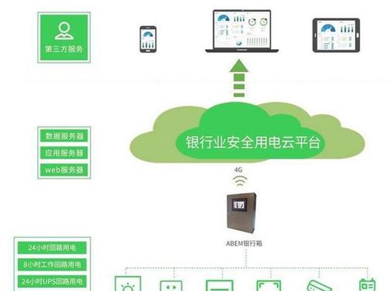 互联网站安全管理服务平台；互联网站安全管理服务平台是什么