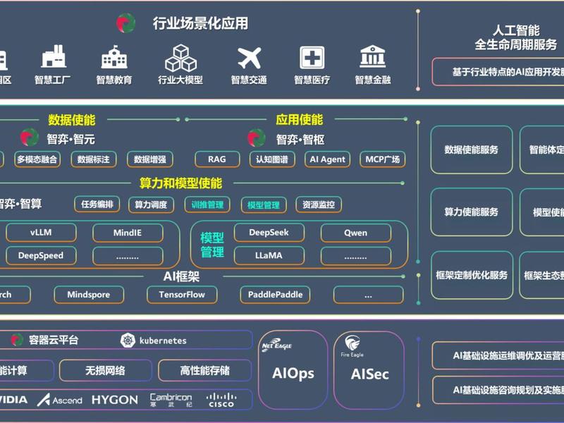 ai建站系统,ai搭建推荐系统 ai建站系统,ai搭建推荐系统