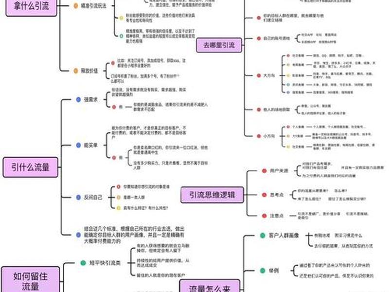 95运营打法 95至尊运营思路 95运营打法 95至尊运营思路