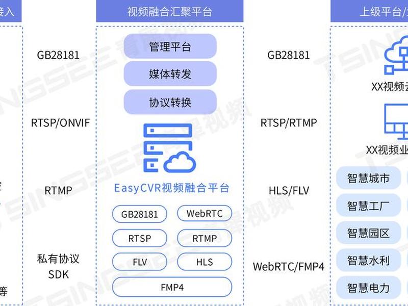 cms视频监控平台管理软件 - cms视频监控平台管理软件是什么 cms视频监控平台管理软件 - cms视频监控平台管理软件是什么